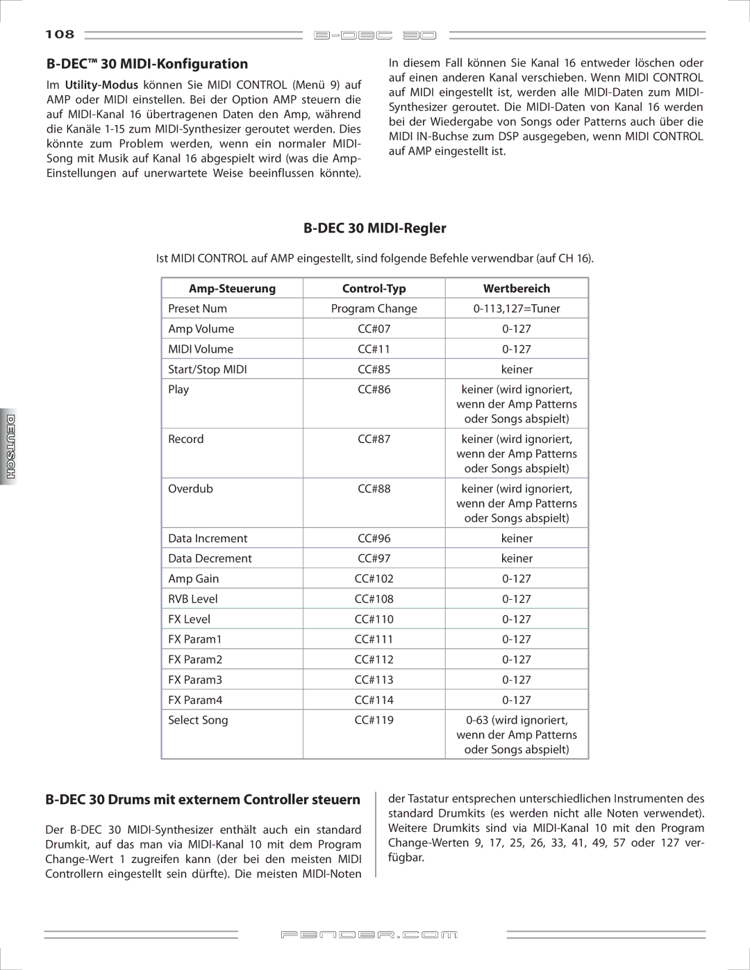 Fender B-DEC 30 manual DEC 30 MIDI-Konfiguration, DEC 30 MIDI-Regler, DEC 30 Drums mit externem Controller steuern 