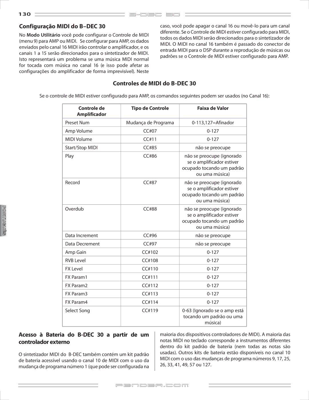 Fender B-DEC 30 manual Configuração Midi do B-DEC, Controles de Midi do B-DEC 