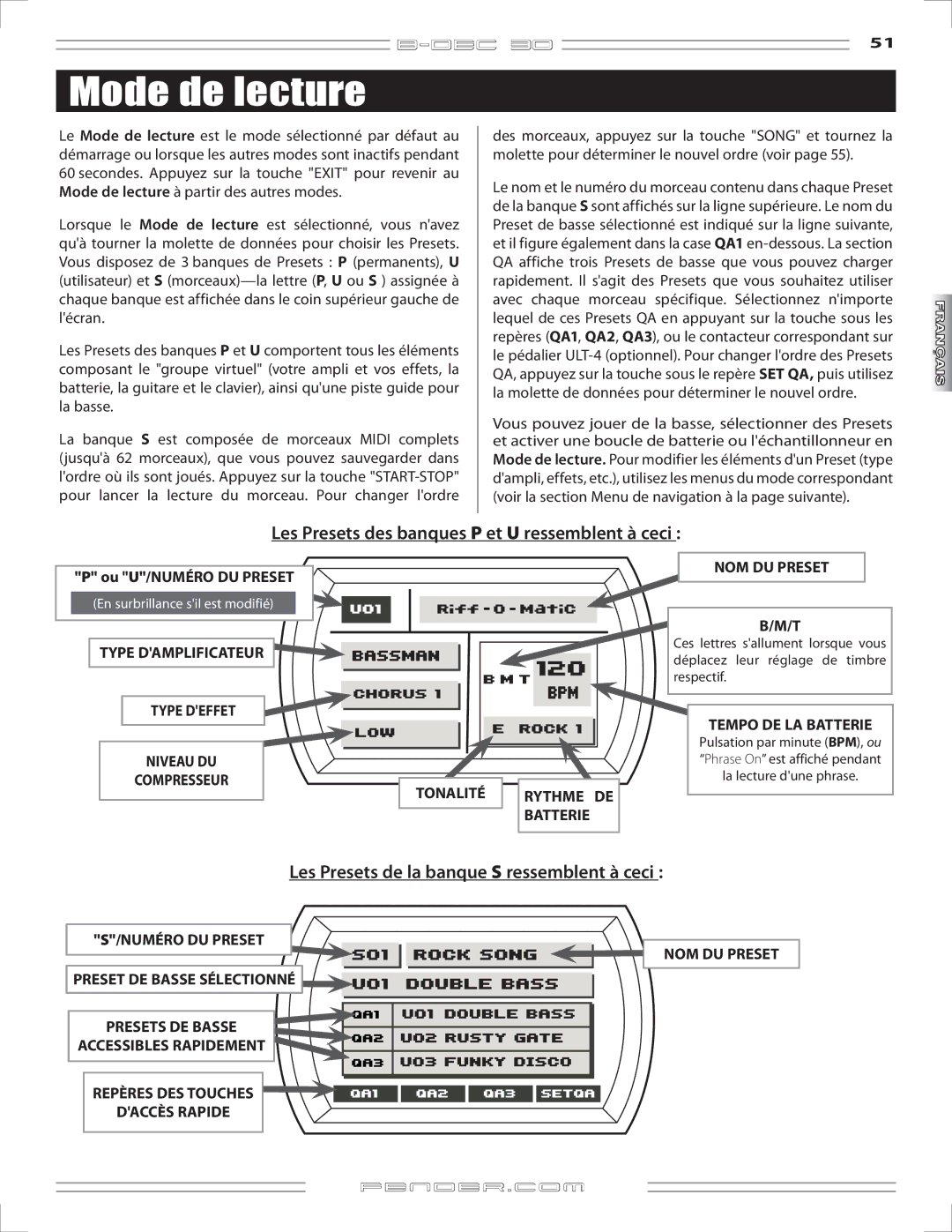 Fender B-DEC 30 manual Mode de lecture, Les Presets des banques P et U ressemblent à ceci 