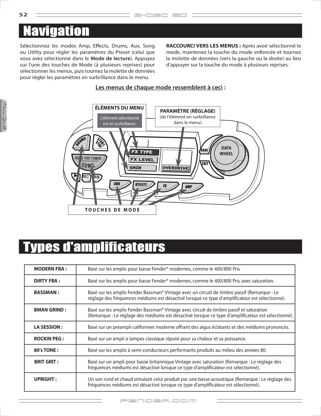 Fender B-DEC 30 manual Navigation, Types damplificateurs, Les menus de chaque mode ressemblent à ceci 