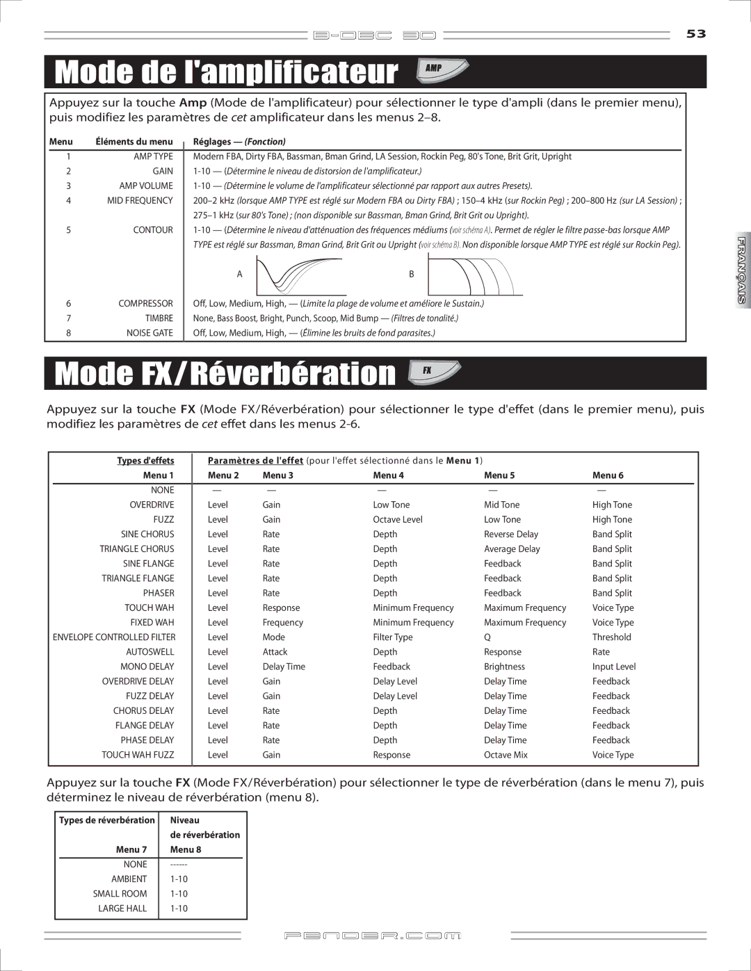 Fender B-DEC 30 manual Mode de lamplificateur, Mode FX/Réverbération, Réglages Fonction, Types deffets, Niveau 