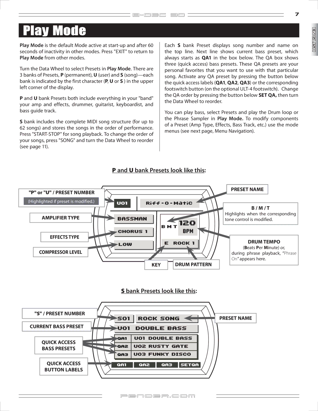 Fender B-DEC 30 manual Play Mode, U bank Presets look like this, Bank Presets look like this, Drum Tempo, Drum Pattern 