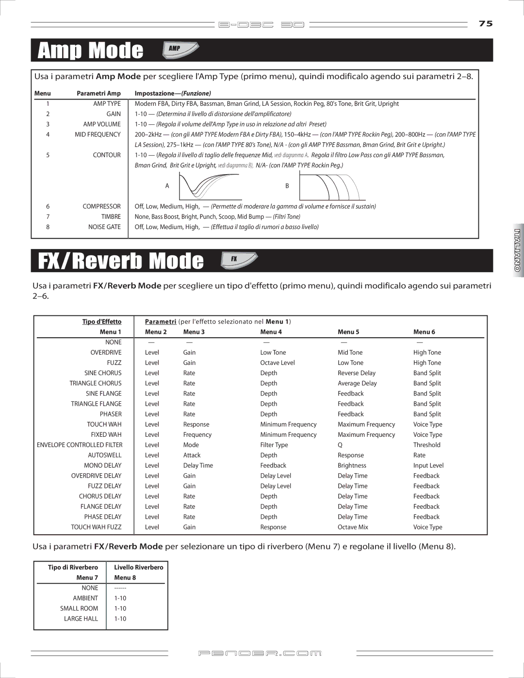 Fender B-DEC 30 manual Menu Parametri Amp, Tipo dEffetto 