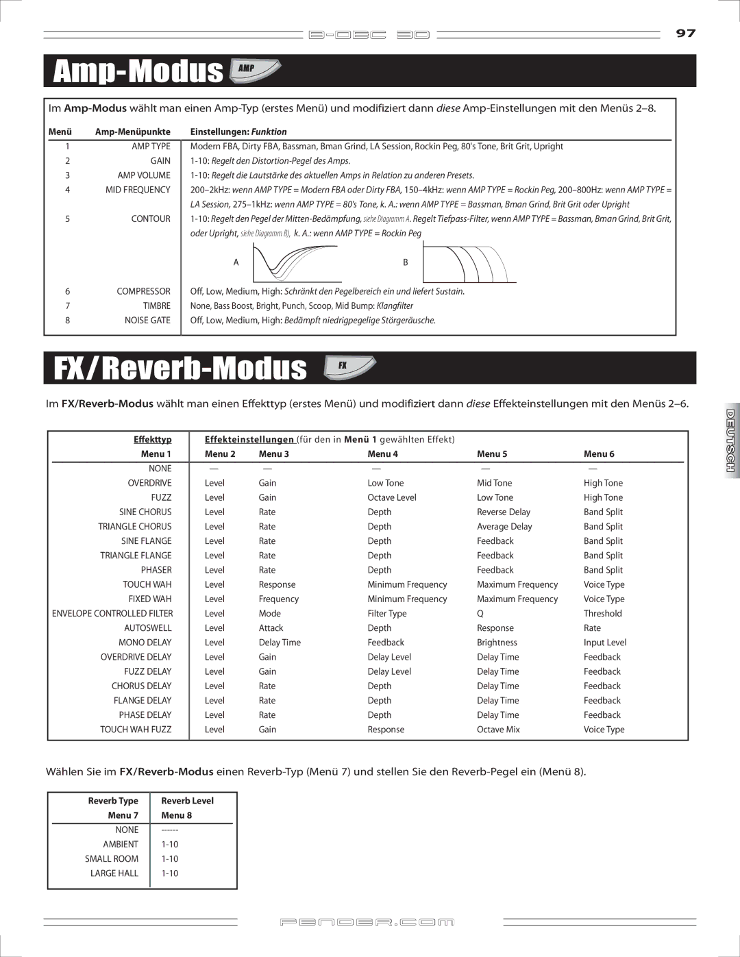 Fender B-DEC 30 manual Amp-Modus, FX/Reverb-Modus, Menü Amp-Menüpunkte, Effekttyp, Reverb Level Menu 