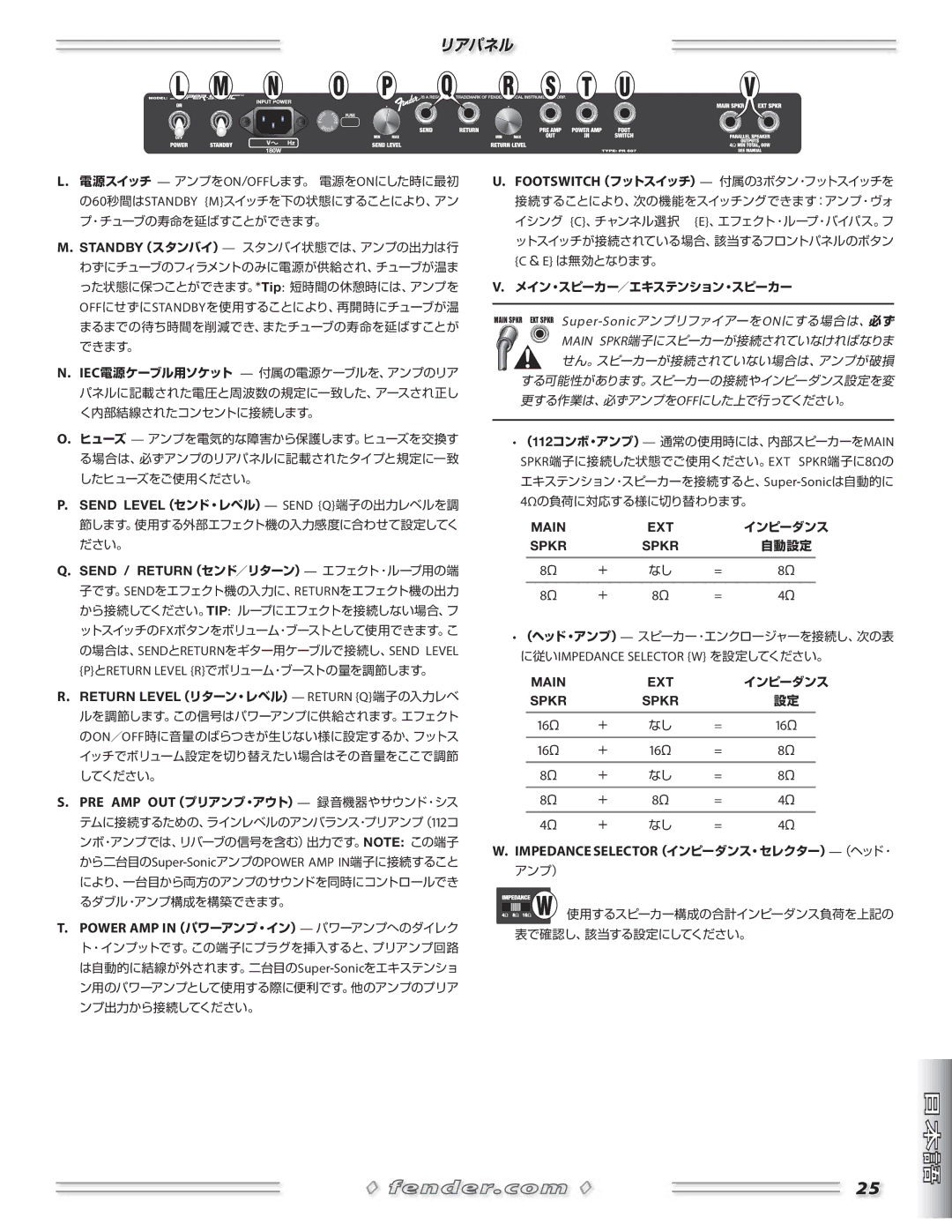 Fender Combo Amplifiers manual リアパネル 