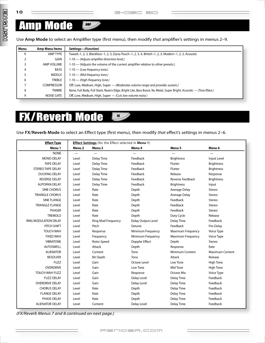 Fender G-DEC 30 manual Amp Mode, FX/Reverb Mode, Effect Type, Menu 