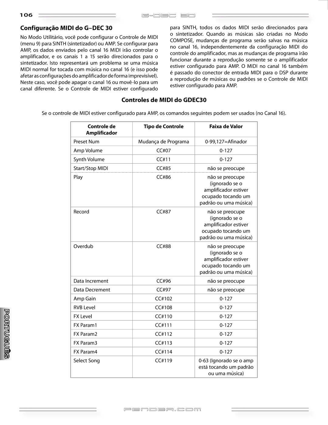 Fender G-DEC 30 manual Configuração Midi do G-DEC, Controles de Midi do GDEC30, Controle de, Amplificador 