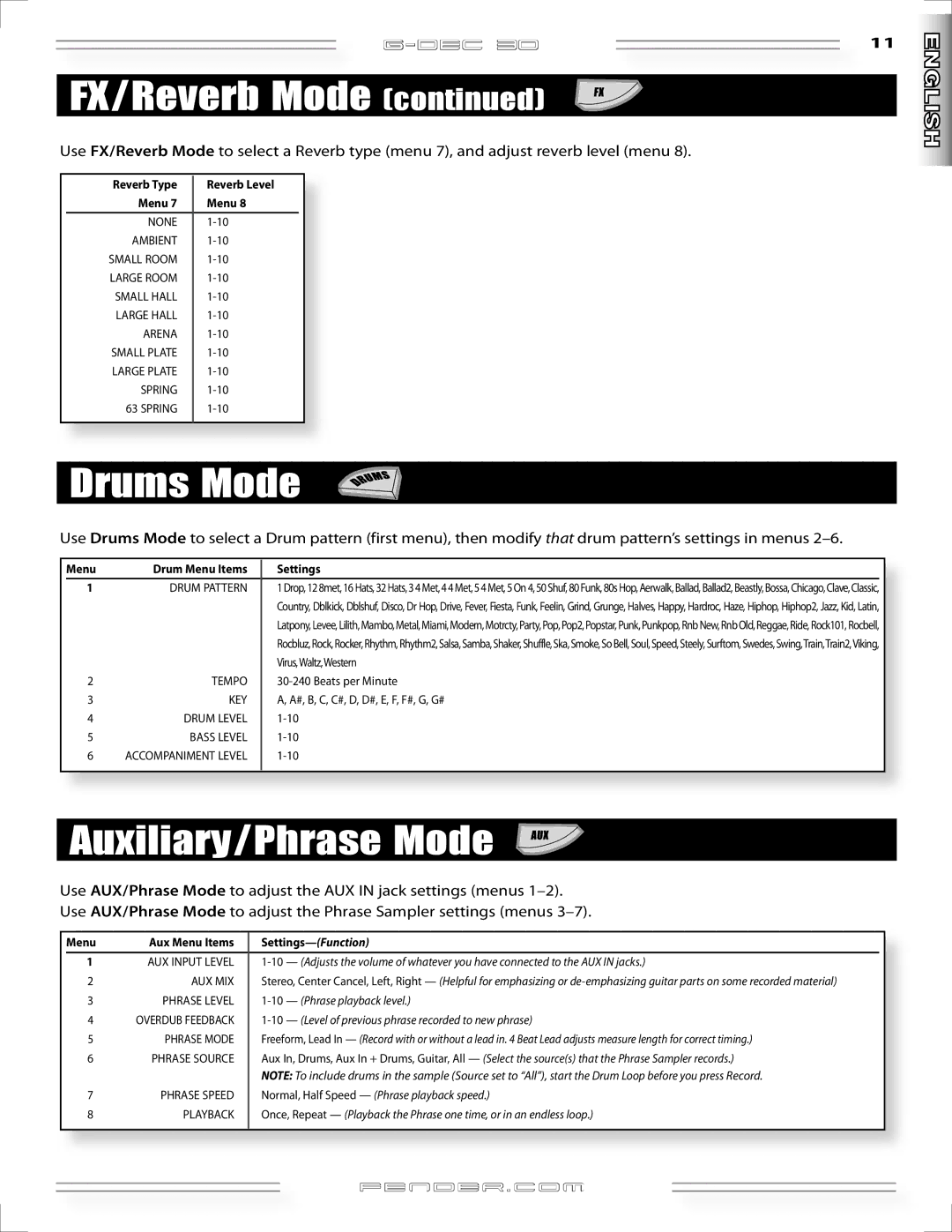 Fender G-DEC 30 manual Drums Mode, Auxiliary/Phrase Mode, Drum Menu Items Settings 