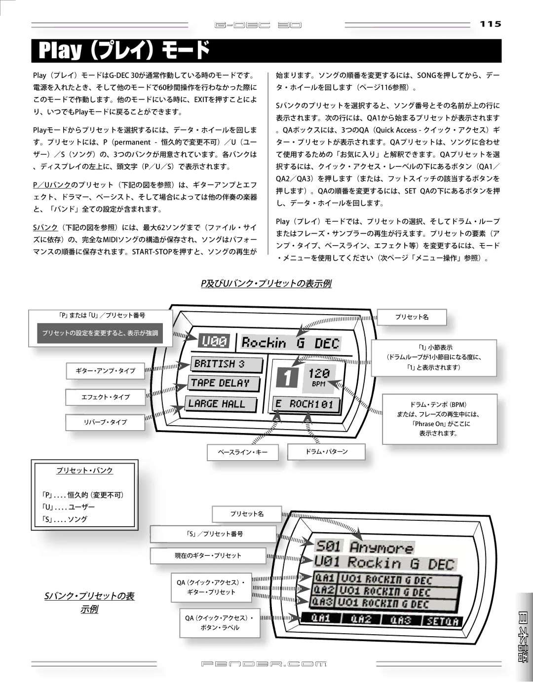 Fender G-DEC 30 manual Play（プレイ）モード, P及び Uバンク・プリセットの表示例 