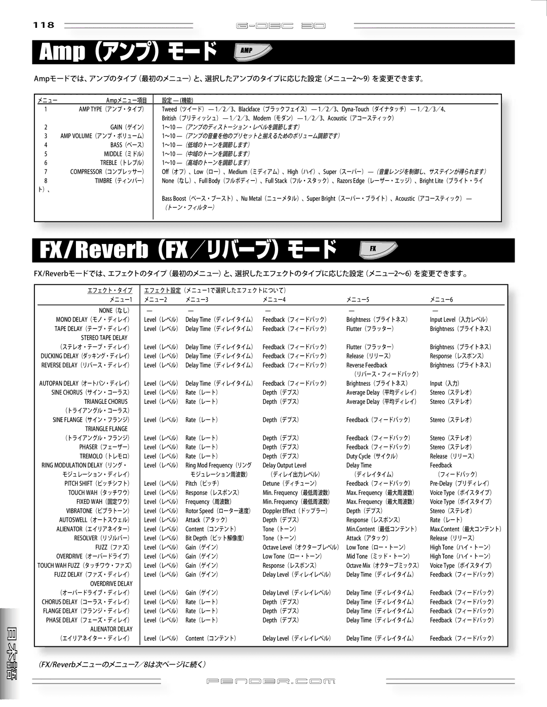 Fender G-DEC 30 manual Amp（アンプ）モード, FX/Reverb（FX／リバーブ）モード 