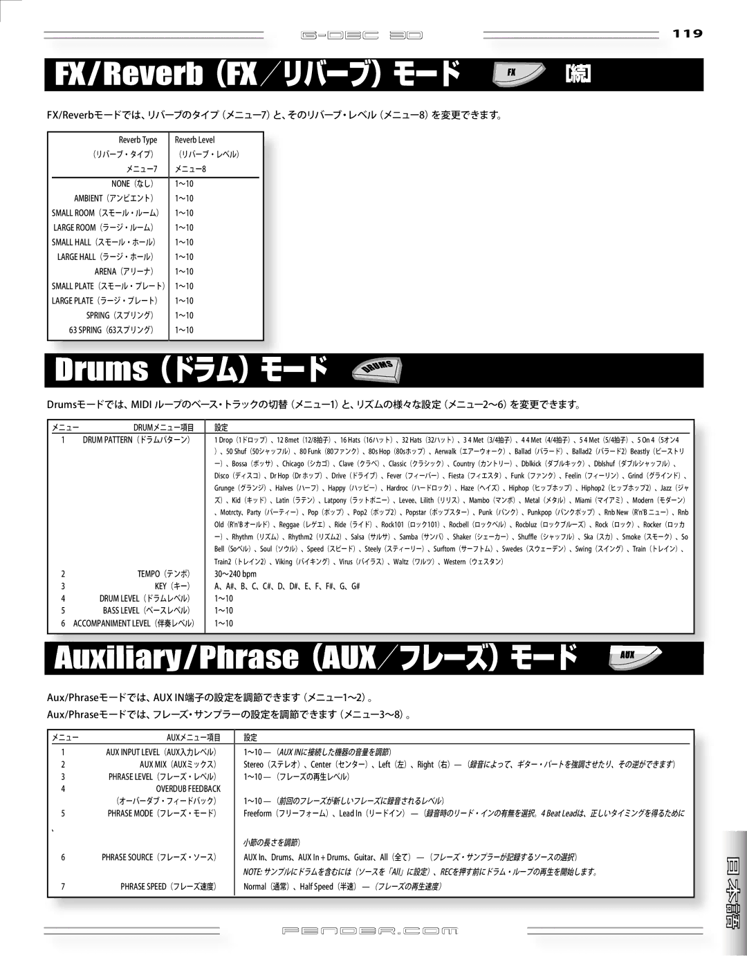 Fender G-DEC 30 manual FX/Reverb（FX／リバーブ）モード ［続］, Drums（ドラム）モード 