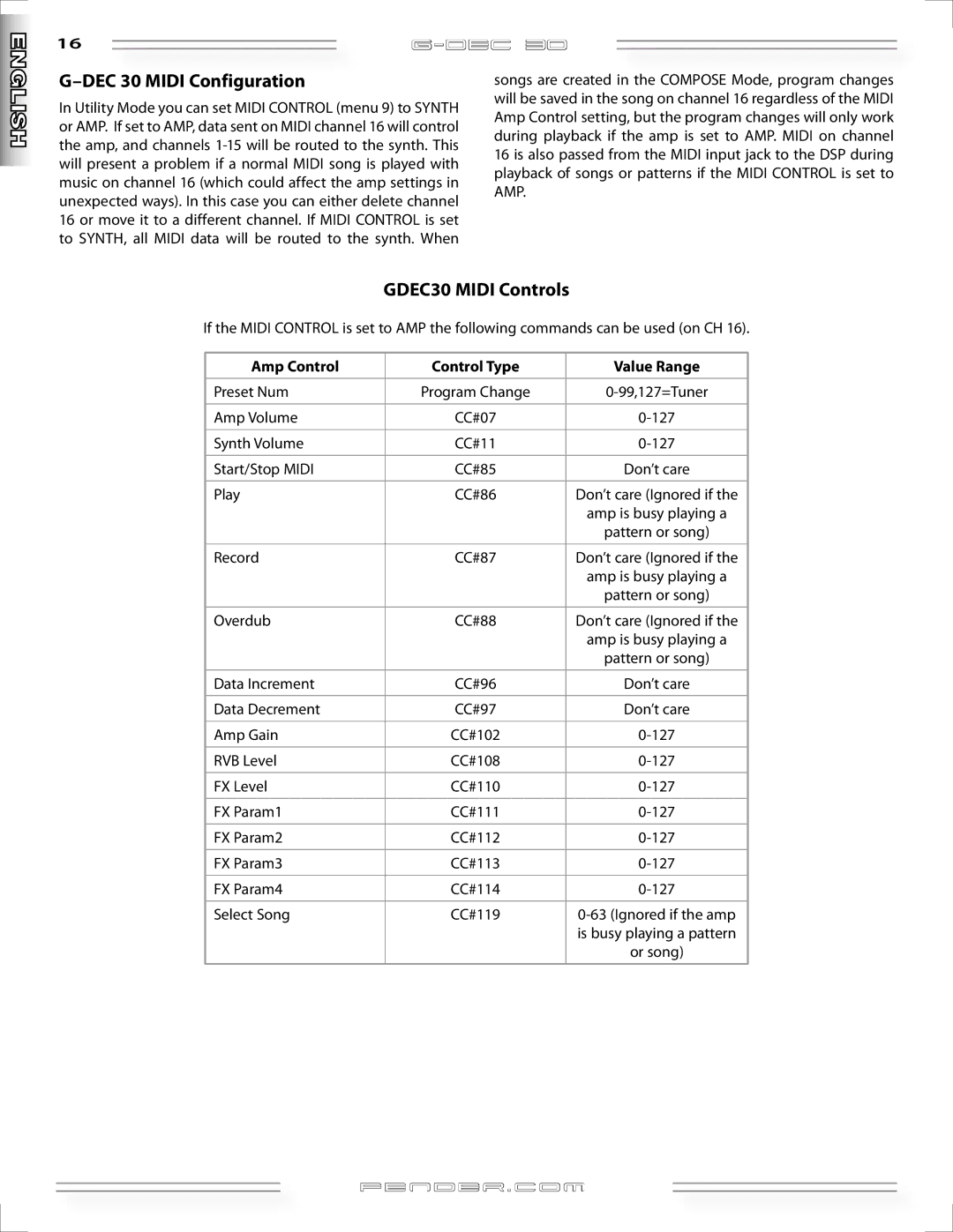 Fender G-DEC 30 manual DEC 30 Midi Configuration, GDEC30 Midi Controls, Amp Control 