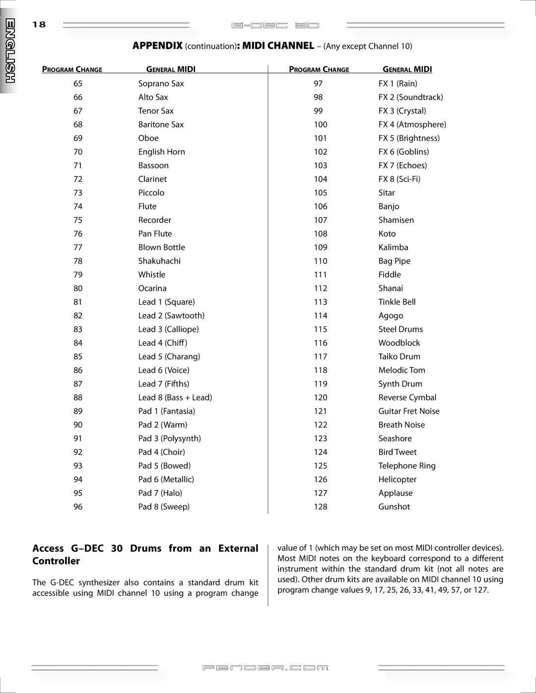 Fender manual Access G-DEC 30 Drums from an External Controller, Appendix continuation Midi Channel Any except Channel 