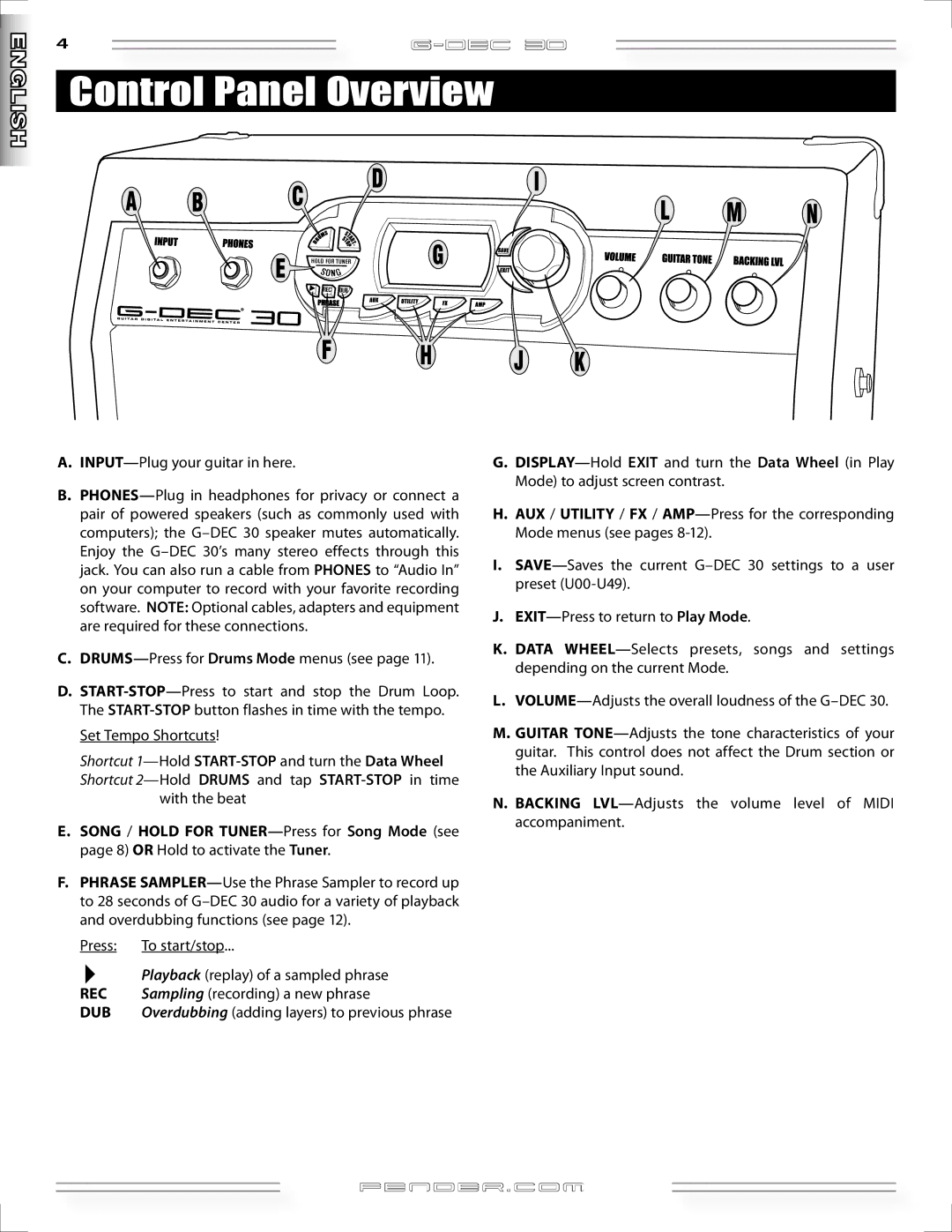 Fender G-DEC 30 manual Control Panel Overview, INPUT-Plug your guitar in here, With the beat 