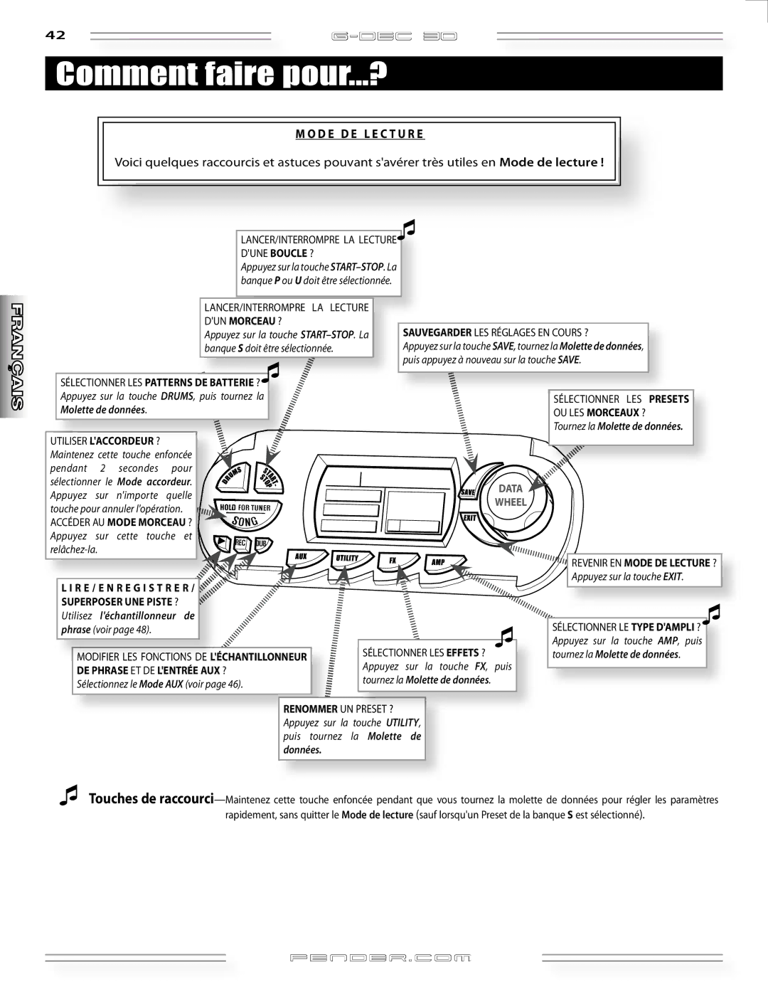 Fender G-DEC 30 manual Comment faire pour...?, D E D E L E C T U R E 