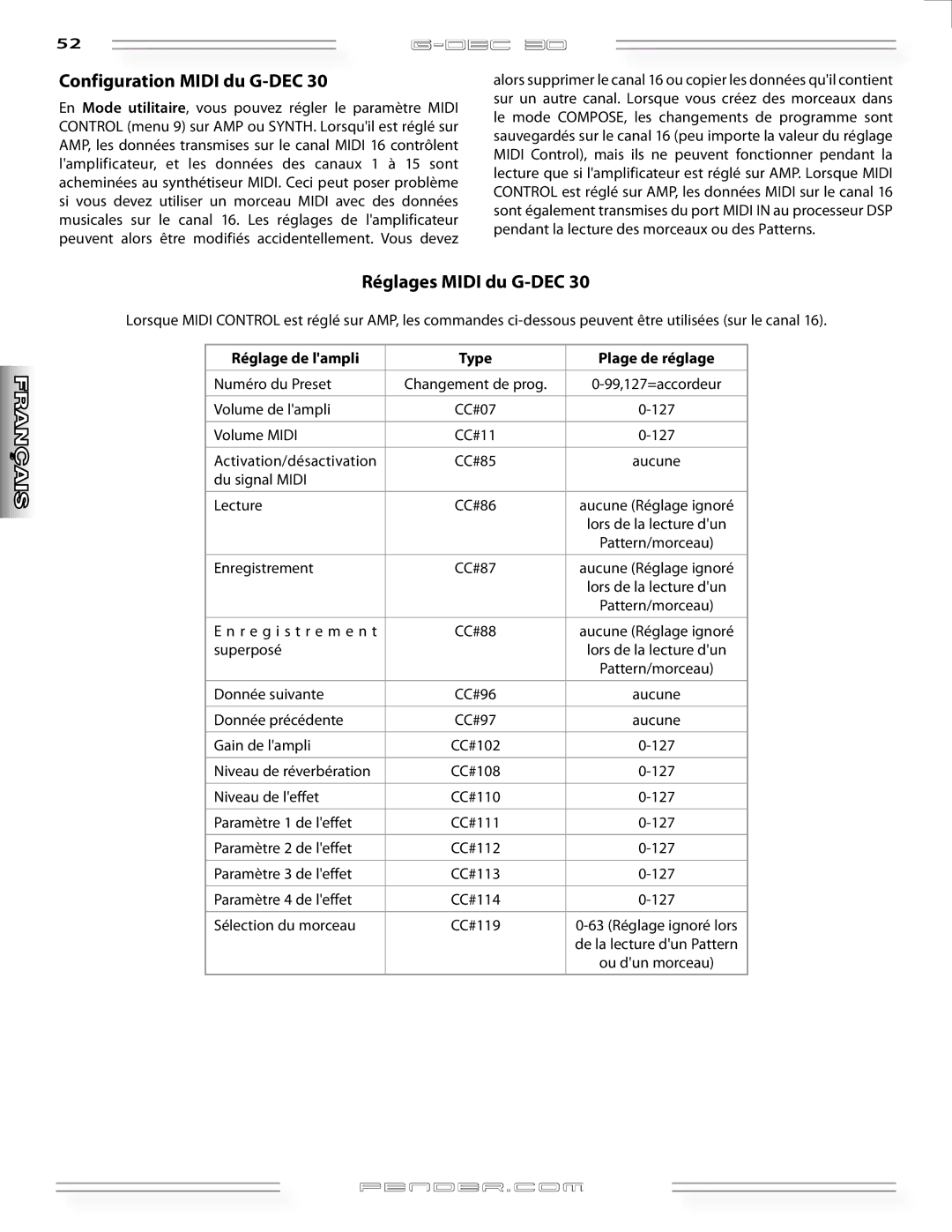 Fender G-DEC 30 manual Configuration Midi du G-DEC, Réglages Midi du G-DEC, Réglage de lampli 