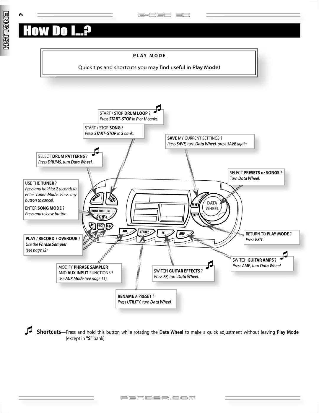 Fender G-DEC 30 manual How Do I...?, Ay M O D E, Quick tips and shortcuts you may find useful in Play Mode 