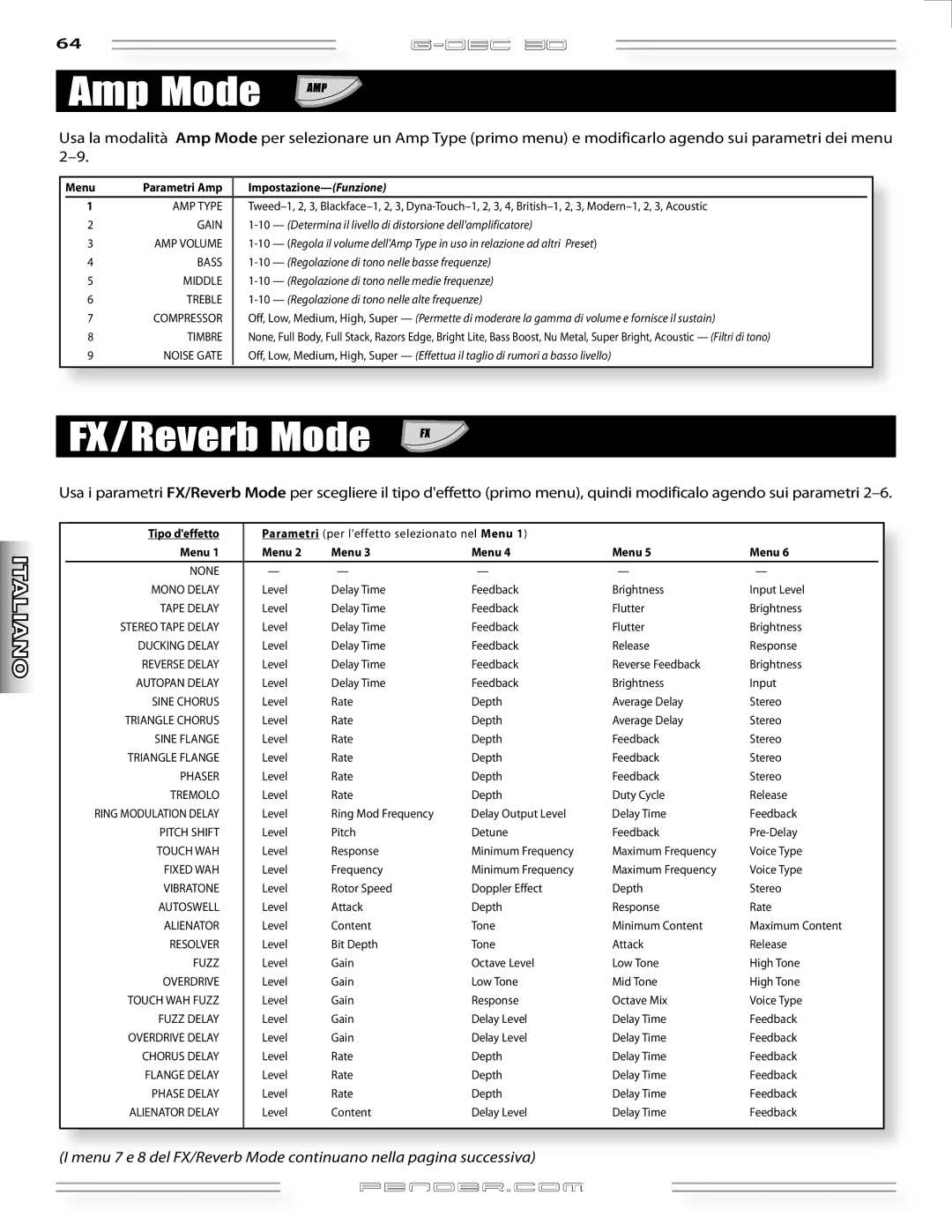 Fender G-DEC 30 manual Impostazione- Funzione, Tipo deffetto 