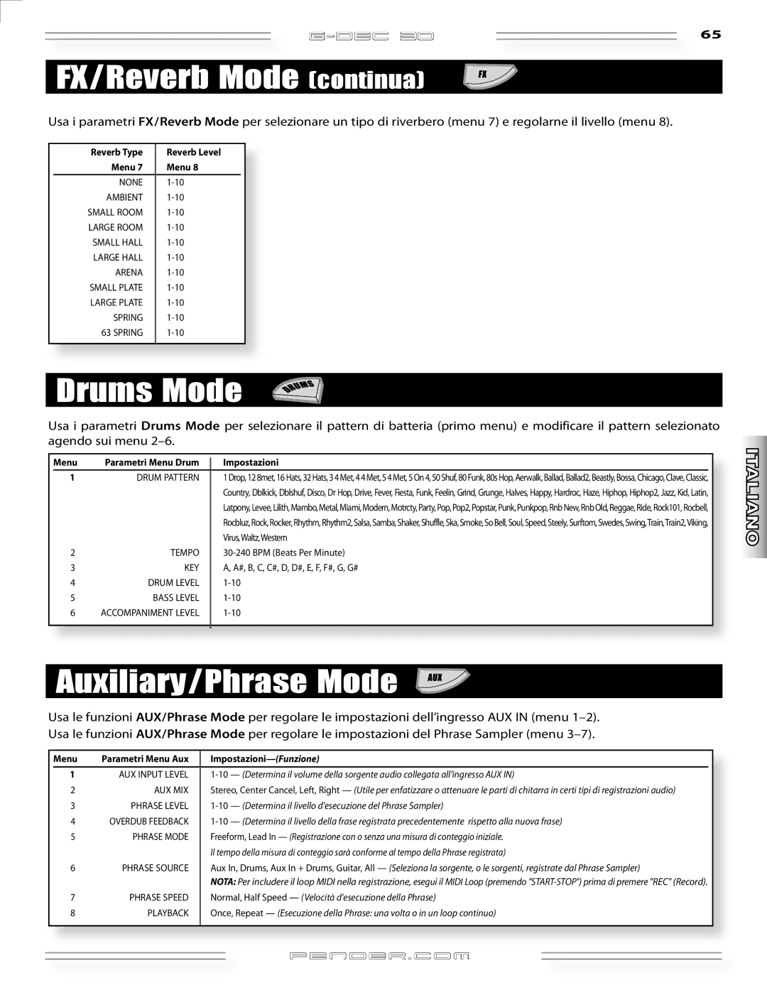 Fender G-DEC 30 manual FX/Reverb Mode continua, Reverb Type Reverb Level Menu, Impostazioni- Funzione 