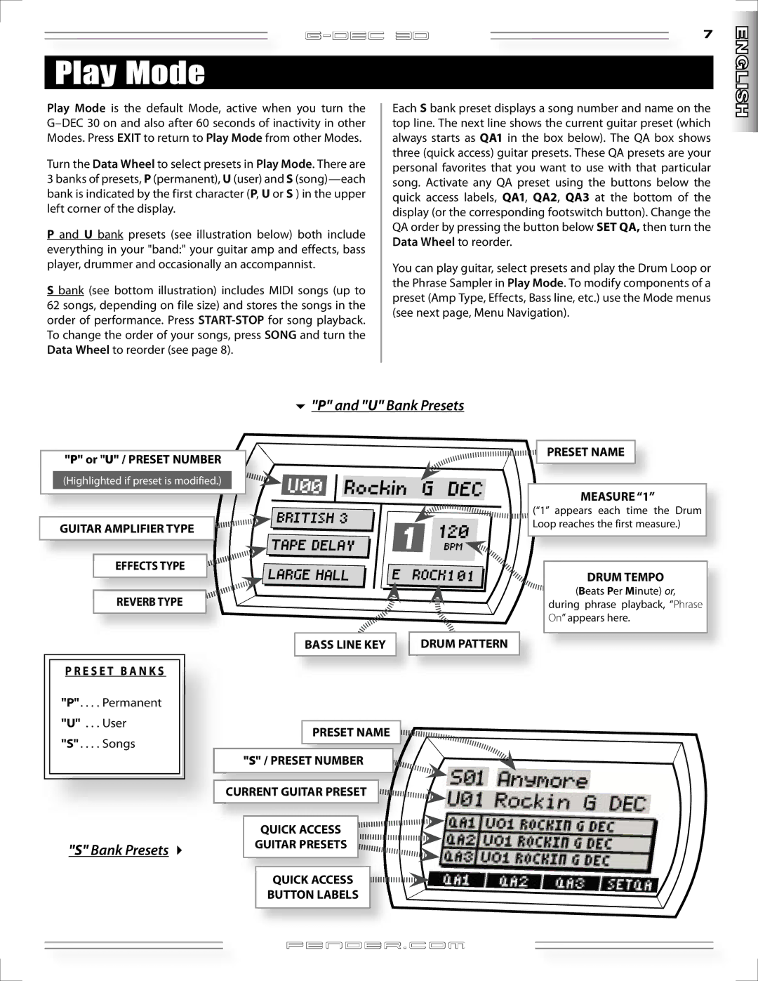 Fender G-DEC 30 manual Play Mode, U Bank Presets 