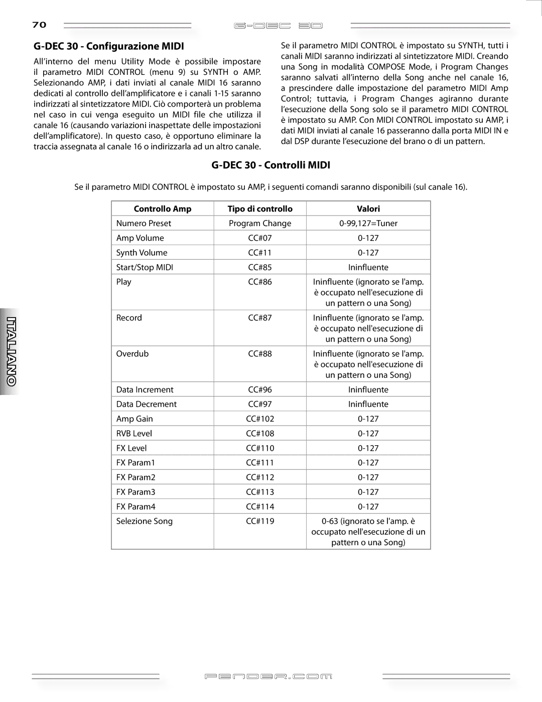 Fender G-DEC 30 manual DEC 30 Configurazione Midi, DEC 30 Controlli Midi, Controllo Amp 