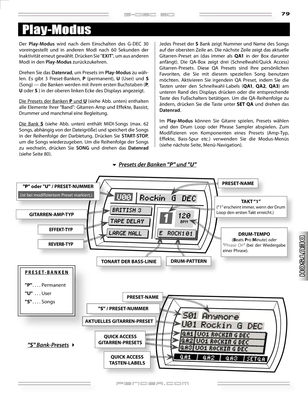 Fender G-DEC 30 manual Play-Modus, Presets der Banken P und U, Bank-Presets 