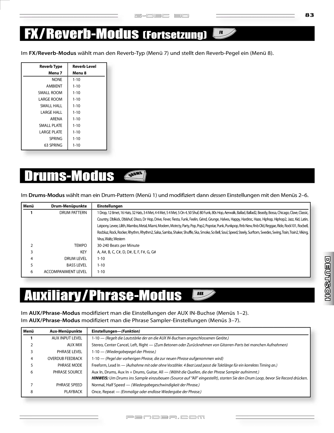 Fender G-DEC 30 manual FX/Reverb-Modus Fortsetzung, Drums-Modus, Auxiliary/Phrase-Modus, Drum-Menüpunkte Einstellungen 