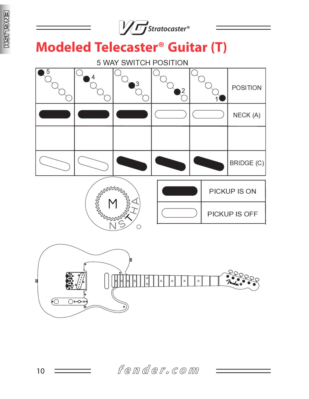 Fender manual Modeled Telecaster Guitar T 