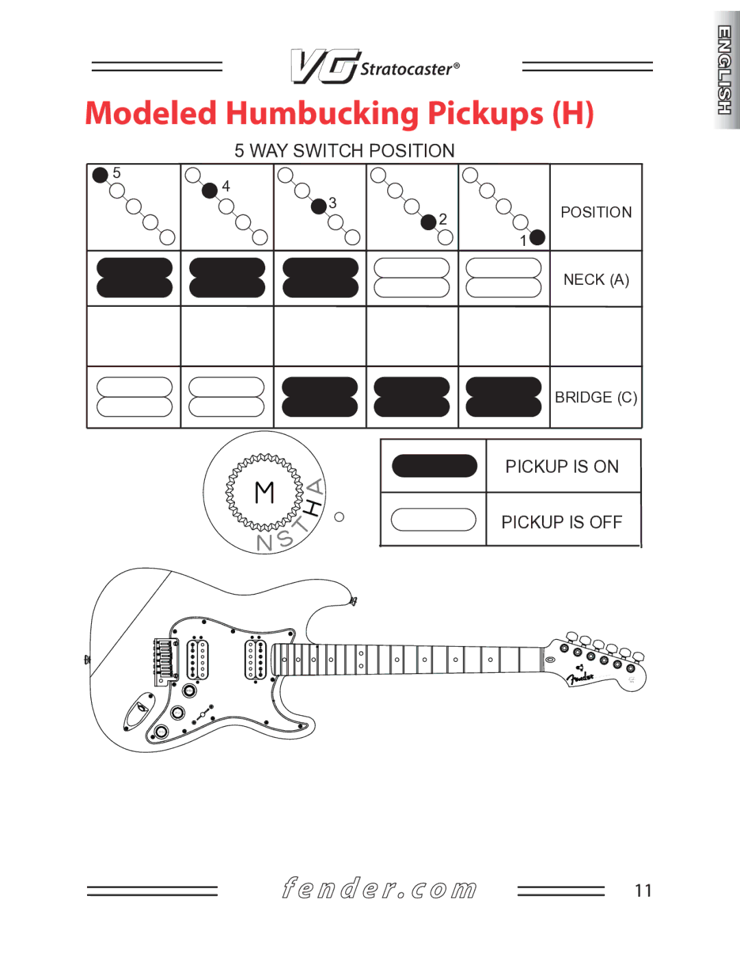 Fender Guitar manual Modeled Humbucking Pickups H 