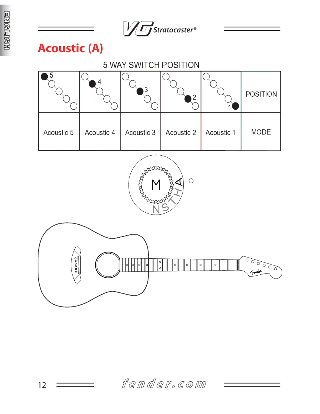 Fender Guitar manual Acoustic a 