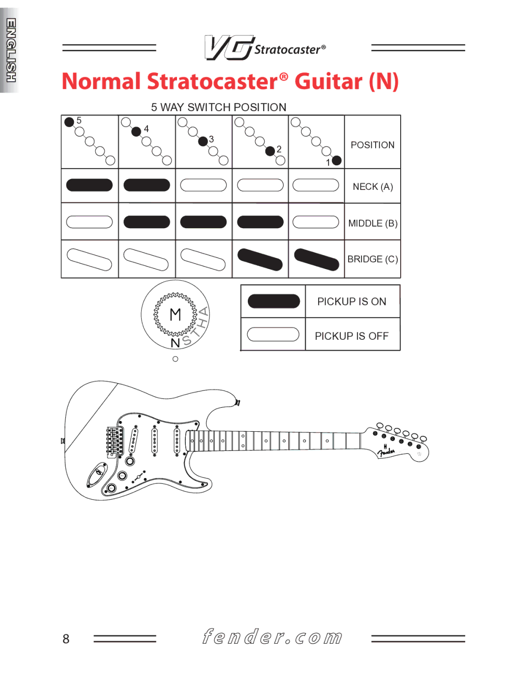 Fender manual Normal Stratocaster Guitar N 