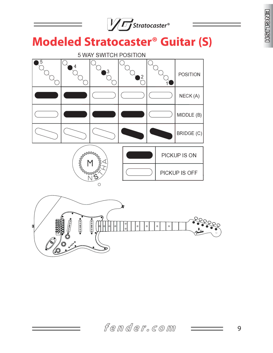 Fender manual Modeled Stratocaster Guitar S 