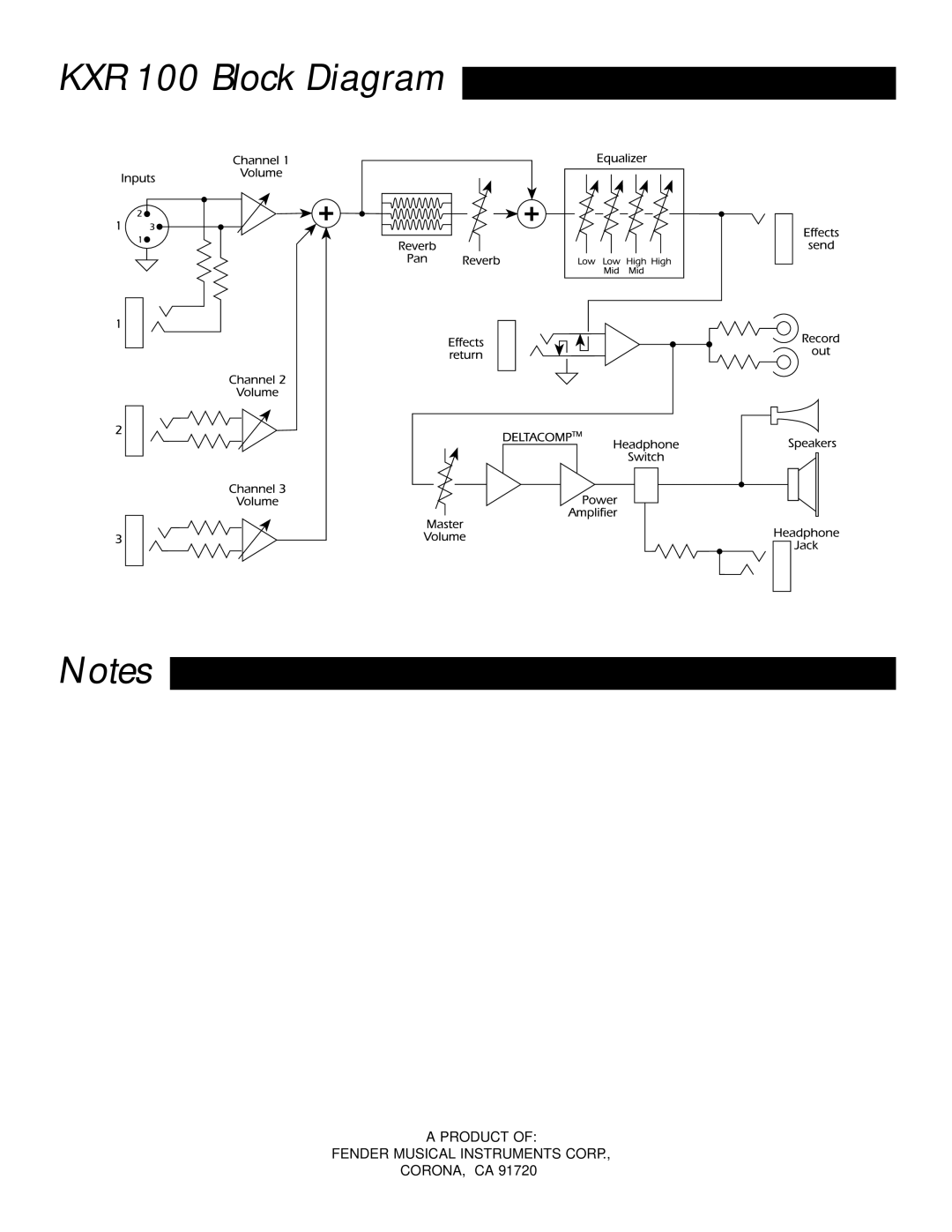 Fender owner manual KXR 100 Block Diagram 