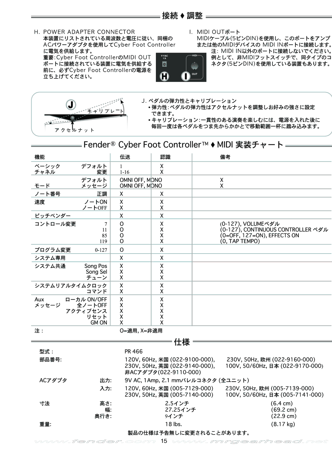 Fender Music Pedal manual 