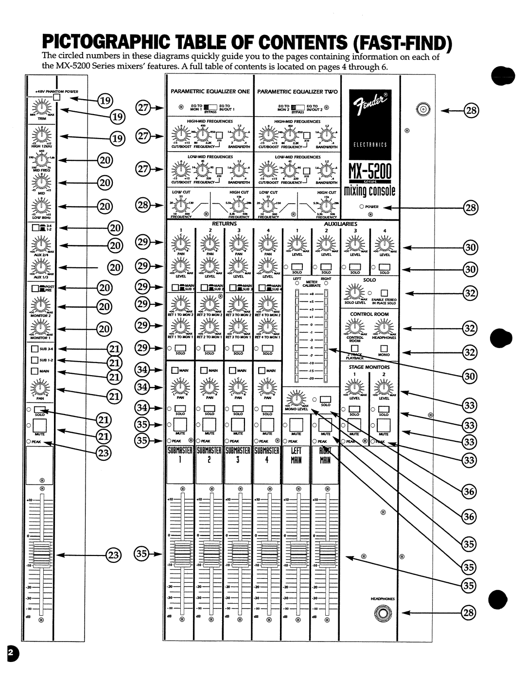 Fender MX 5216, MX 5232, MX 5224 manual 