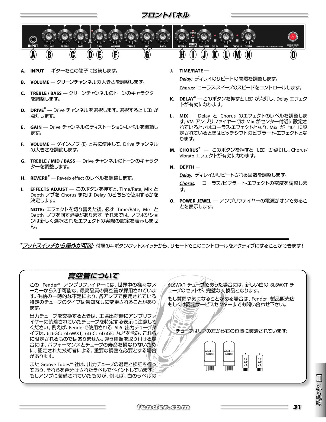 Fender none manual フロントパネル, REVERB* Reverb effect のレベルを調整します。 