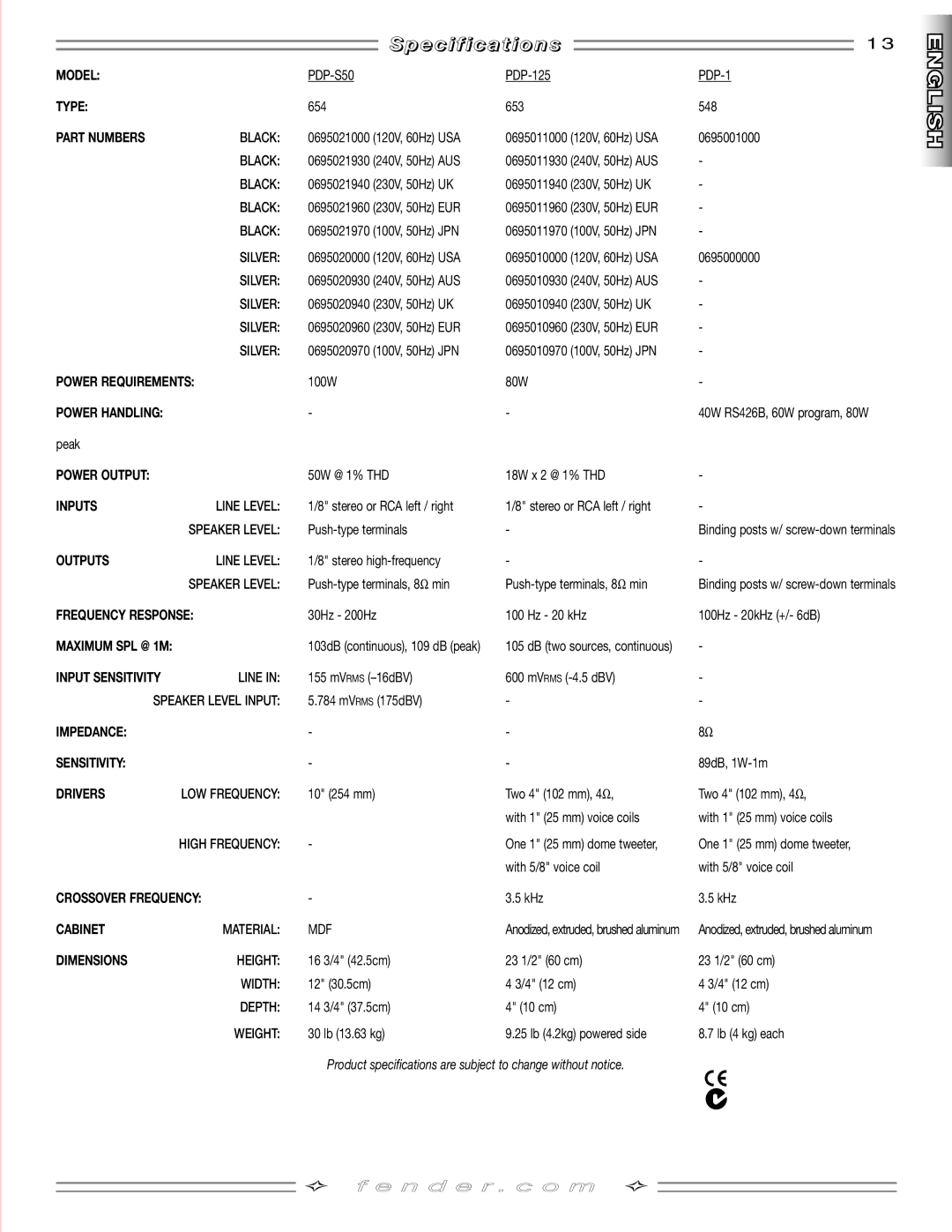 Fender PDP-125 Model, Type, Part Numbers, Power Requirements, Power Output, Inputs, Outputs, Frequency Response, Drivers 