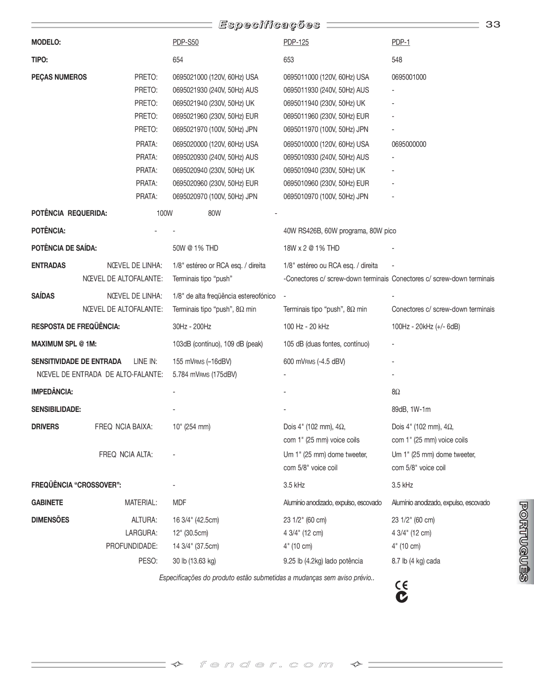 Fender PDP-125 Peças Numeros, Potência Requerida, Potência DE Saída, Saídas, Maximum SPL @ 1M, Impedância, Gabinete 