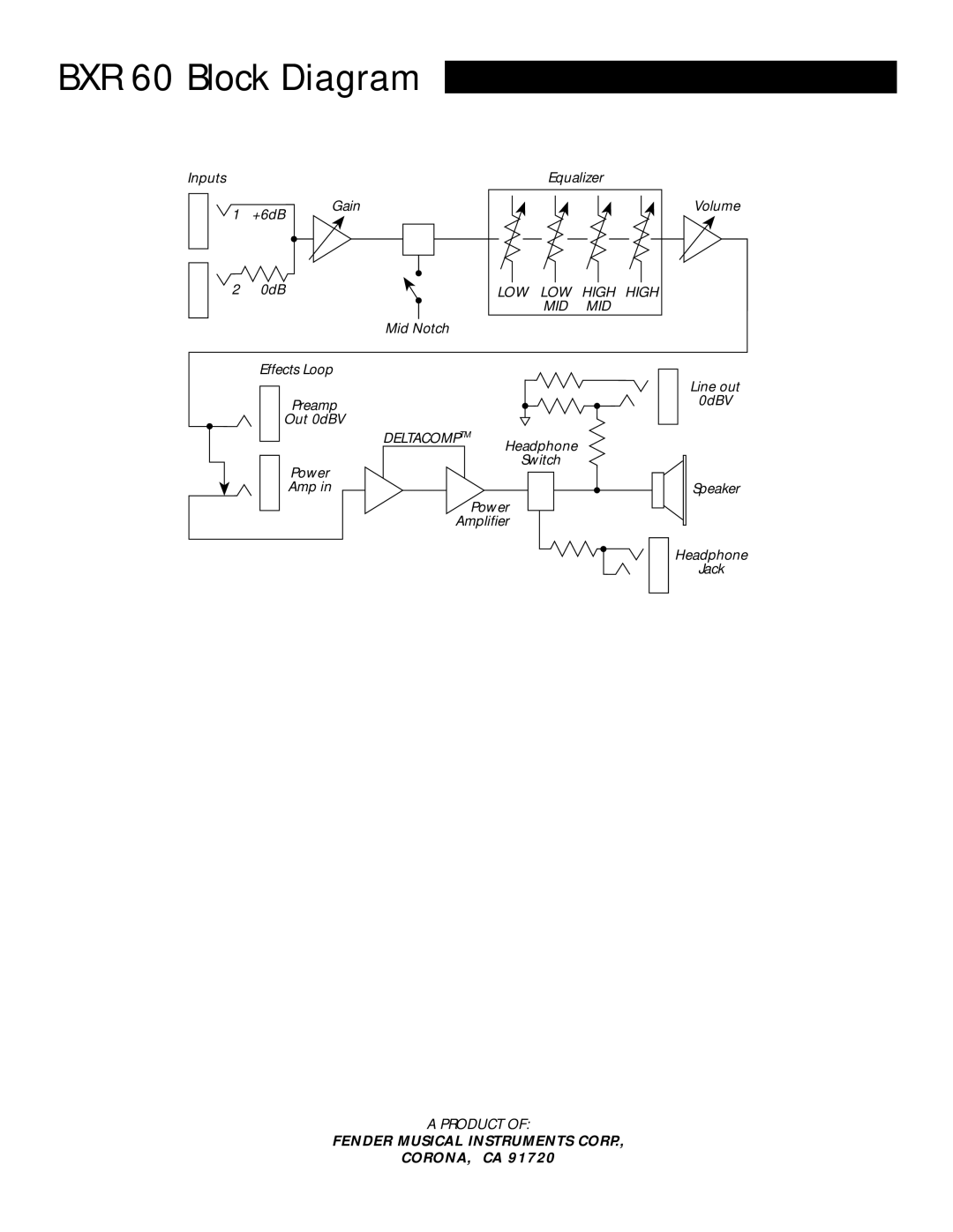 Fender P/N 047538 owner manual BXR 60 Block Diagram 