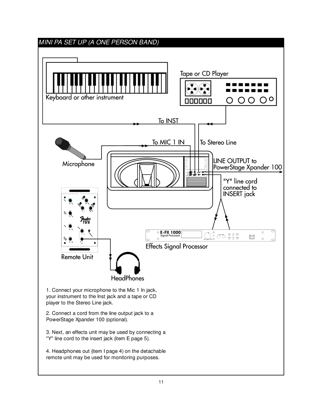 Fender Power Stage 100 owner manual Mini PA SET UP a ONE Person Band 