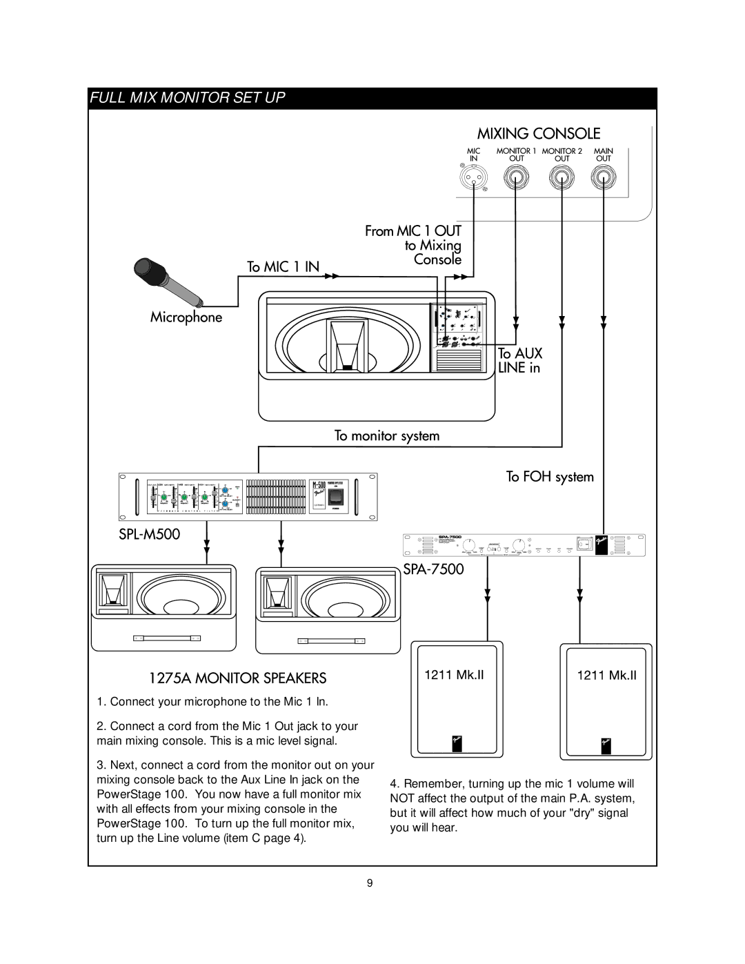 Fender Power Stage 100 owner manual Full MIX Monitor SET UP 