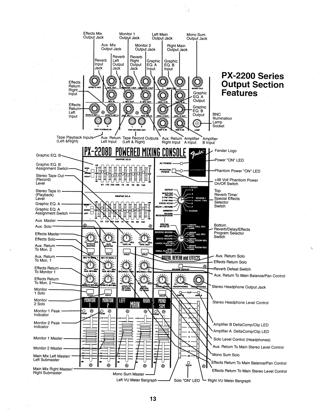 Fender PX-2216D, PX-2212D, PX-2208D manual 