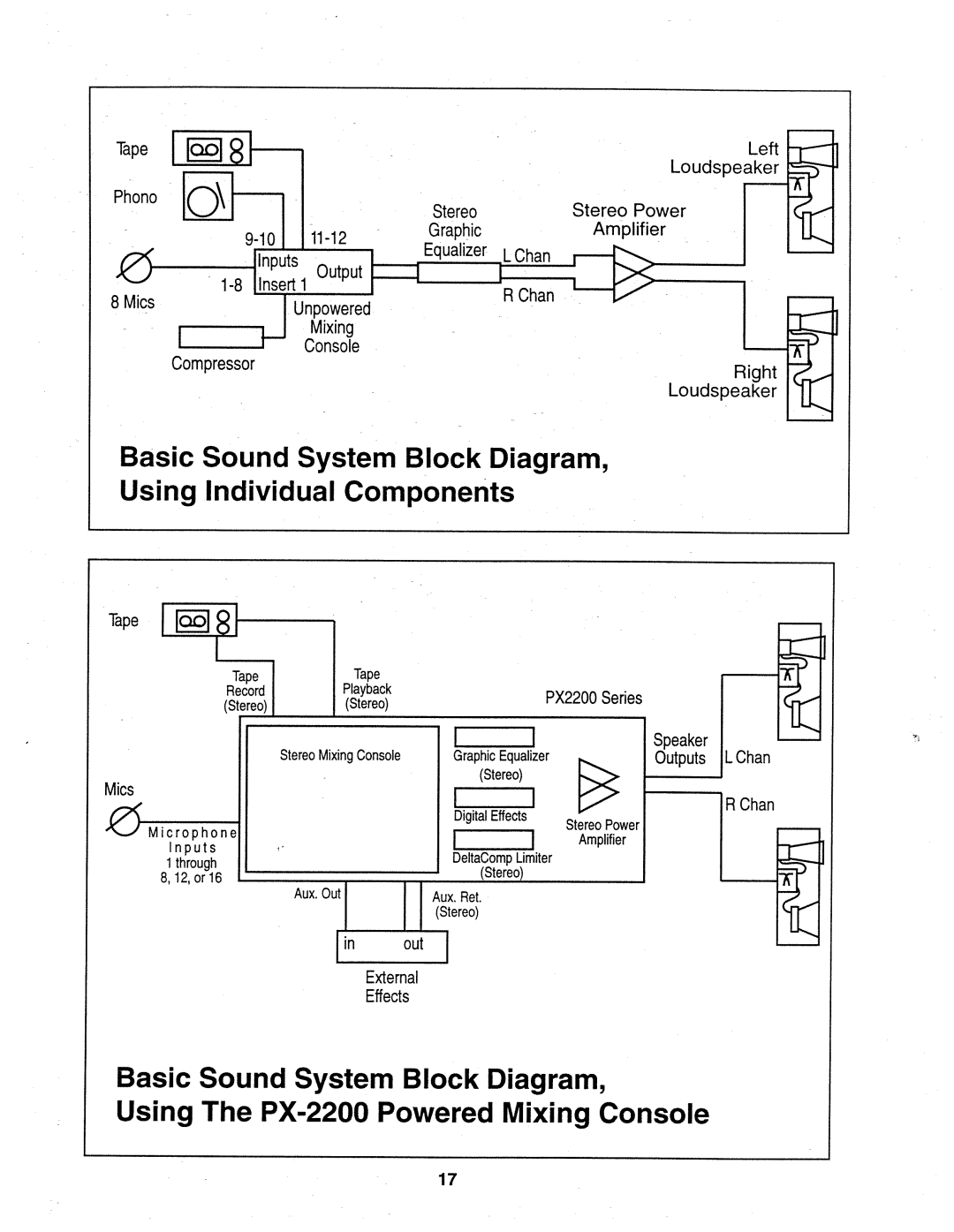 Fender PX-2216D, PX-2212D, PX-2208D manual 