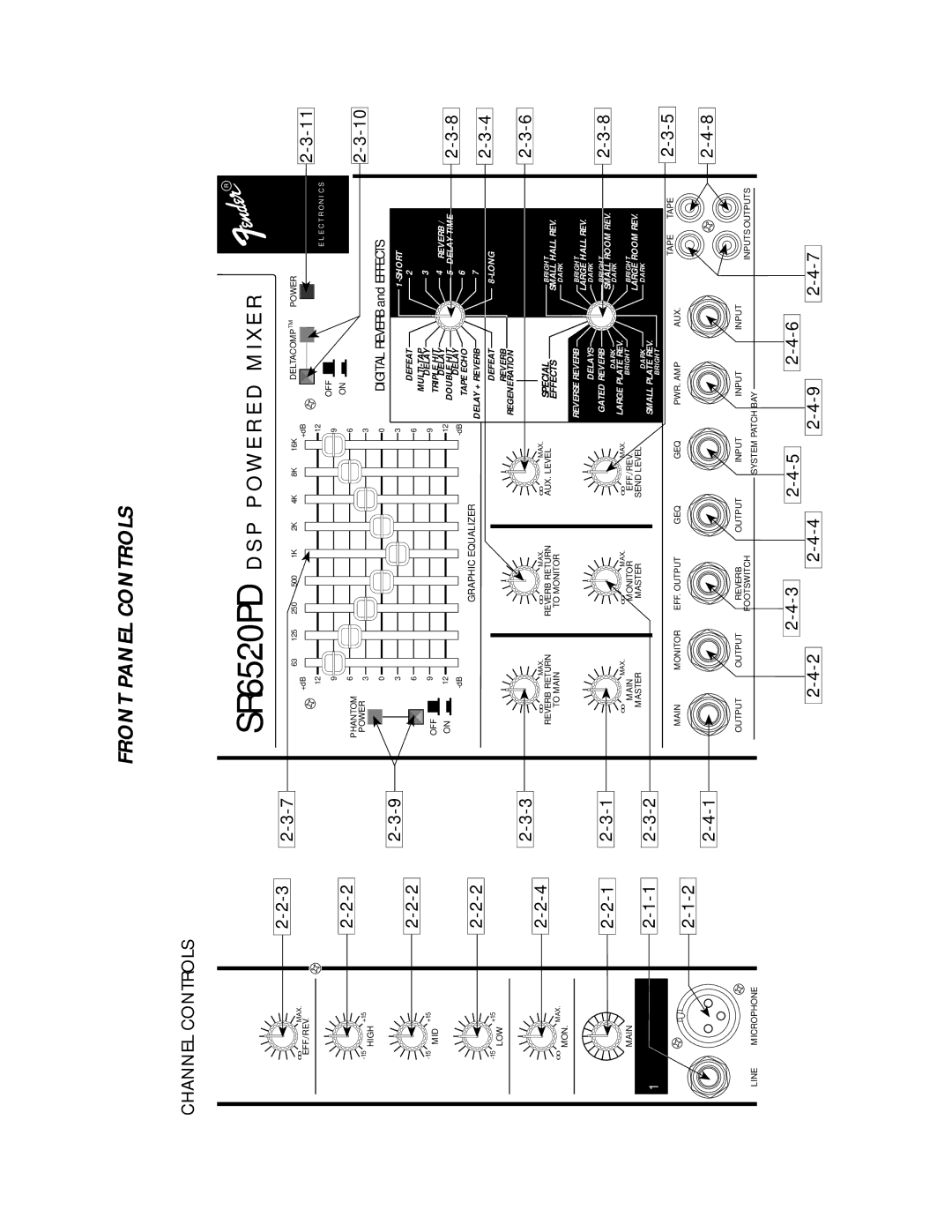 Fender SR-6520PD, SR-8520PD owner manual Front Panel Controls 