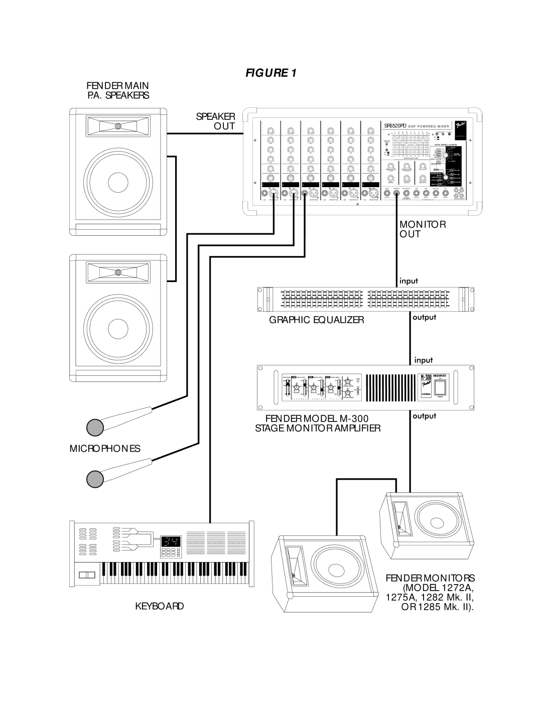 Fender SR-8520PD, SR-6520PD owner manual Keyboard 