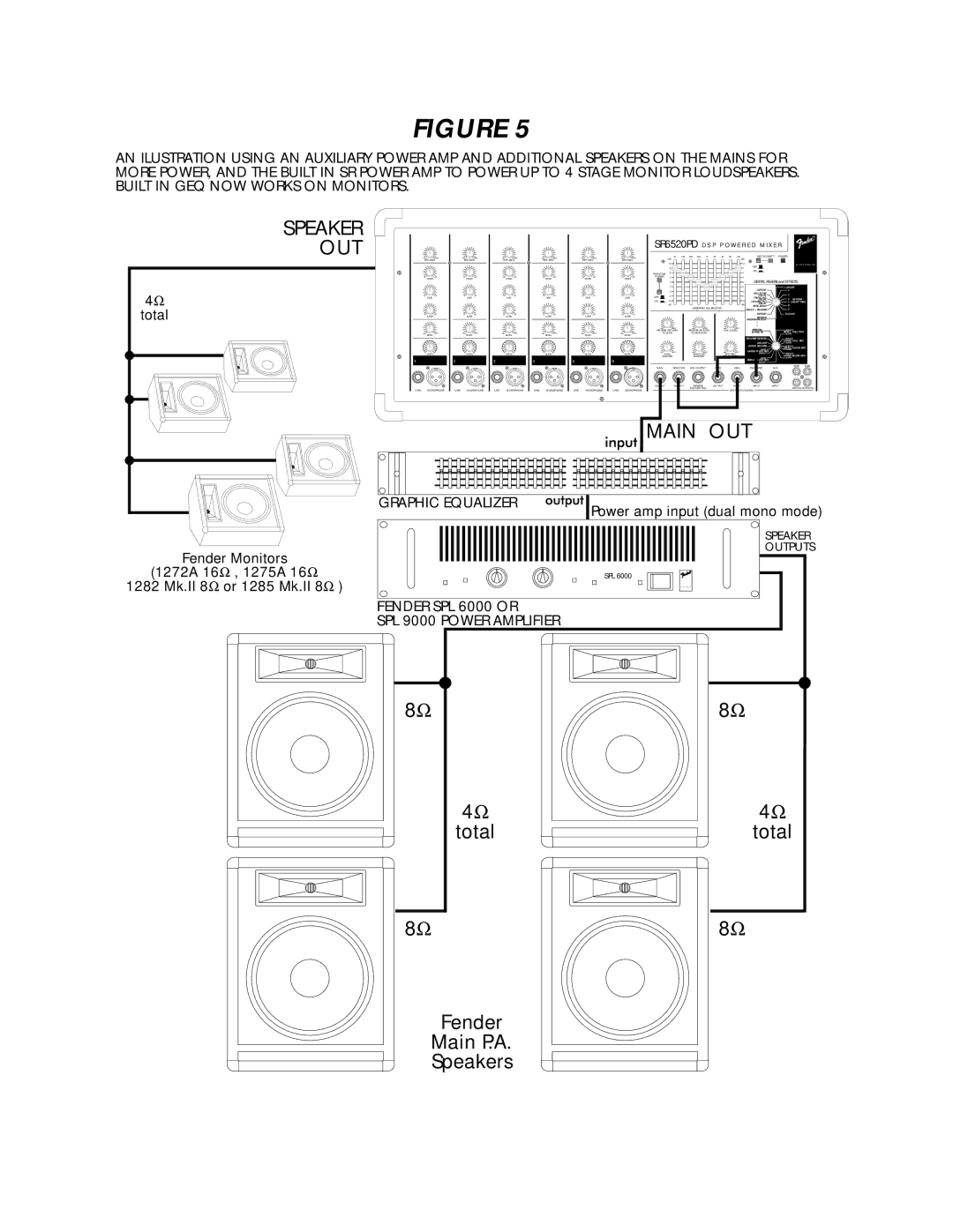 Fender SR-8520PD, SR-6520PD owner manual Out, Fender SPL 6000 or SPL 9000 Power Amplifier 