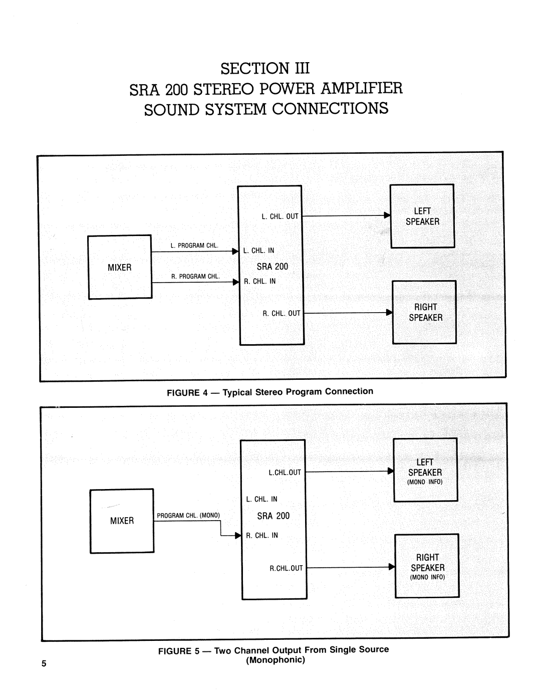 Fender SRA 200 manual 