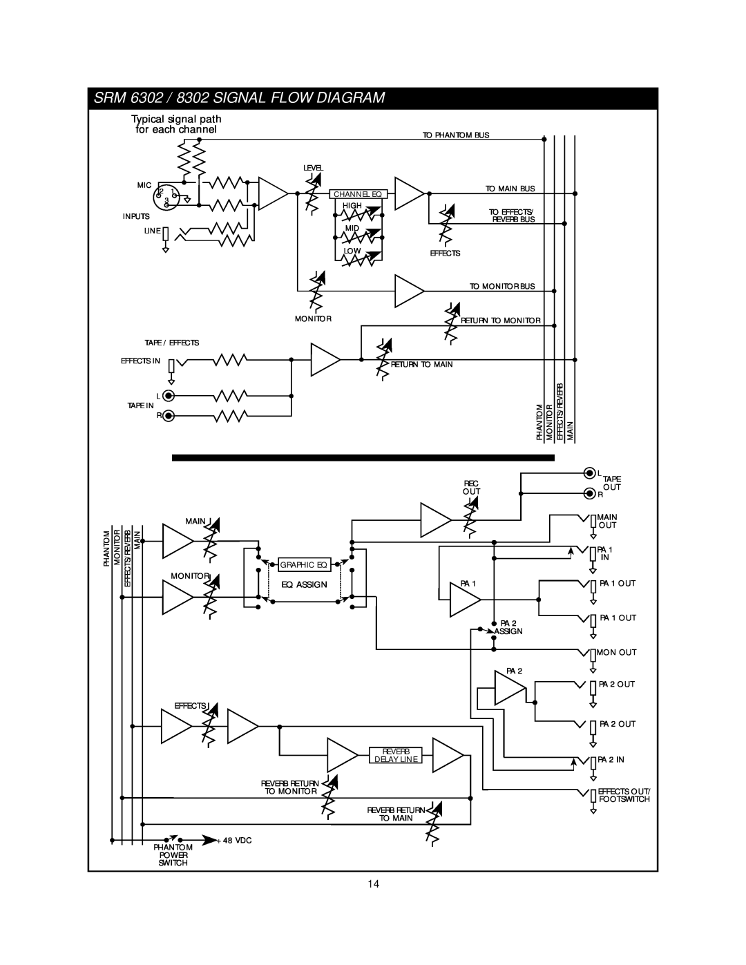 Fender SRM 8302 manual SRM 6302 / 8302 SIGNAL FLOW DIAGRAM, Typical signal path, for each channel 