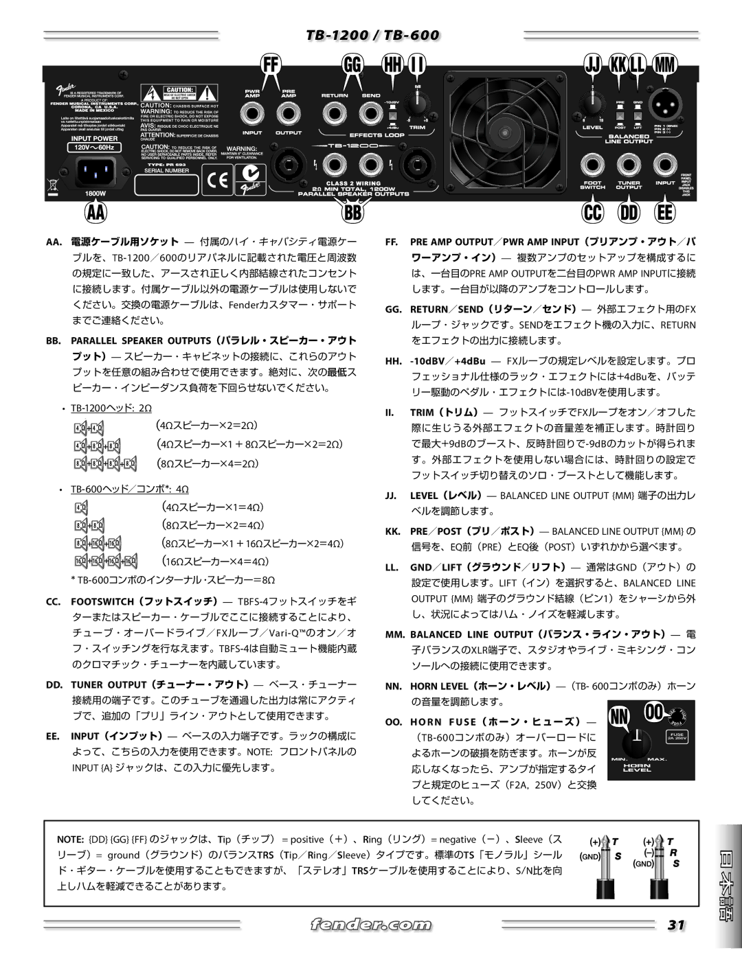 Fender TB-600, TB-1200 manual Gg . Return／Send（リターン／センド）- 外部エフェクト用のfx 