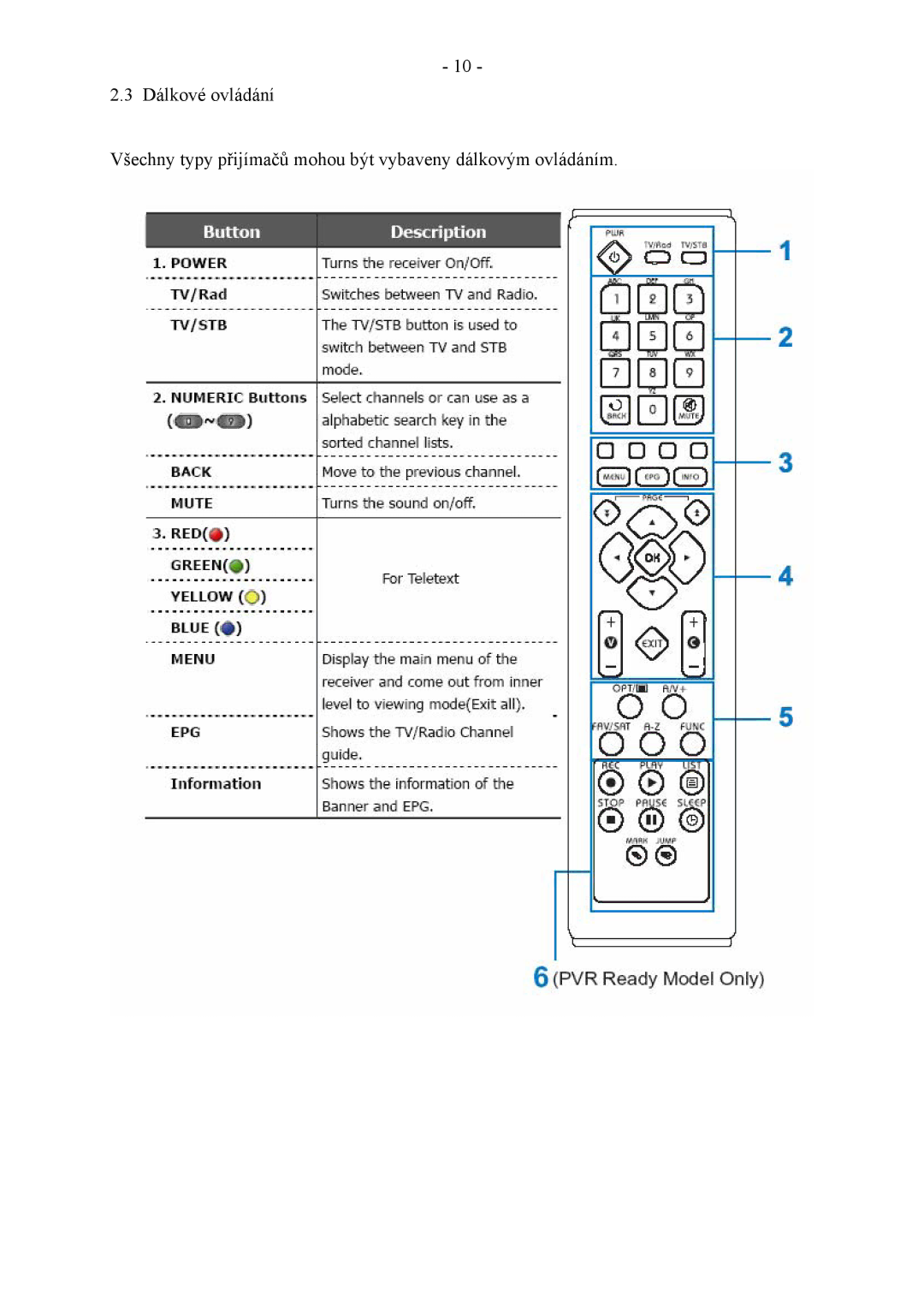 Ferguson HF 8900 HD, HF 8800 HD manual 